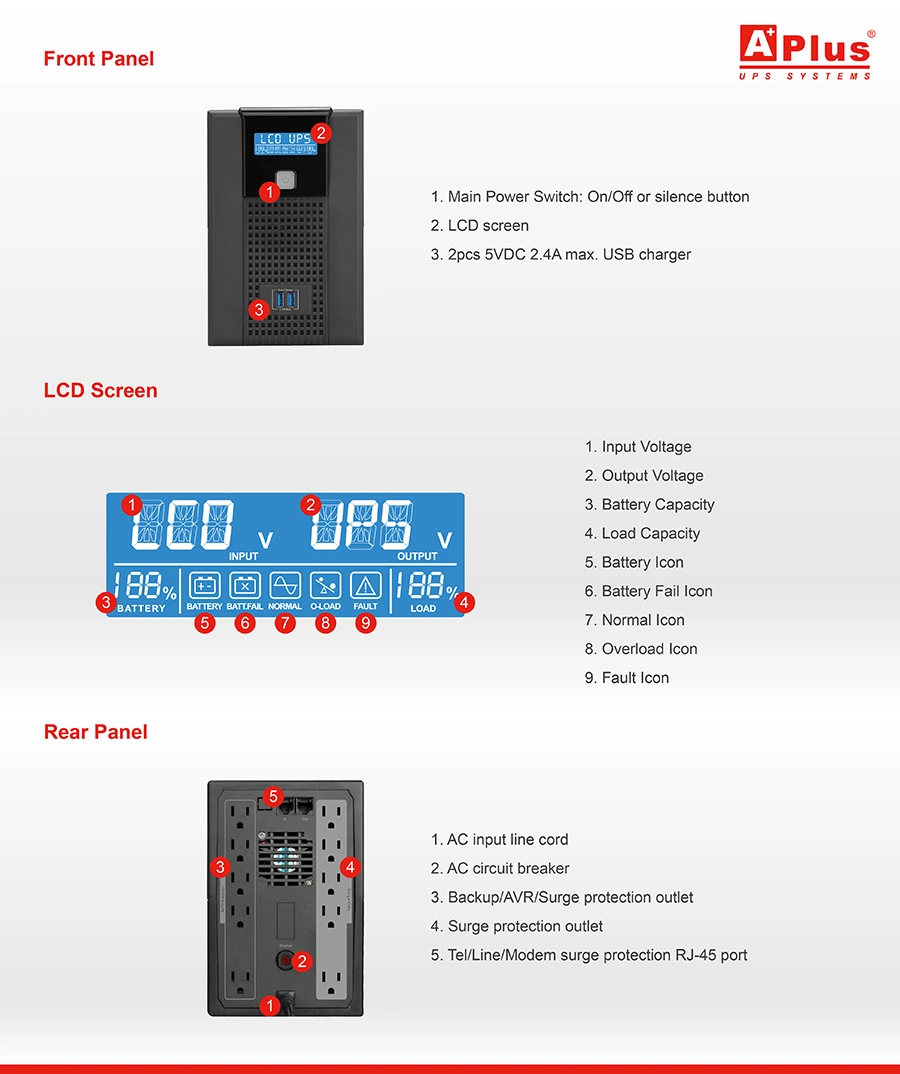 Offline UPS Power System 1500va with Smart USB Charging