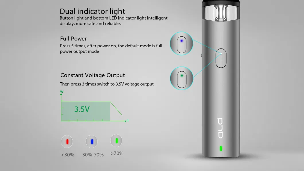 Safe and Reliable Dual Indicator Light Intelligent Sentry Refilling Vape E-Cigar