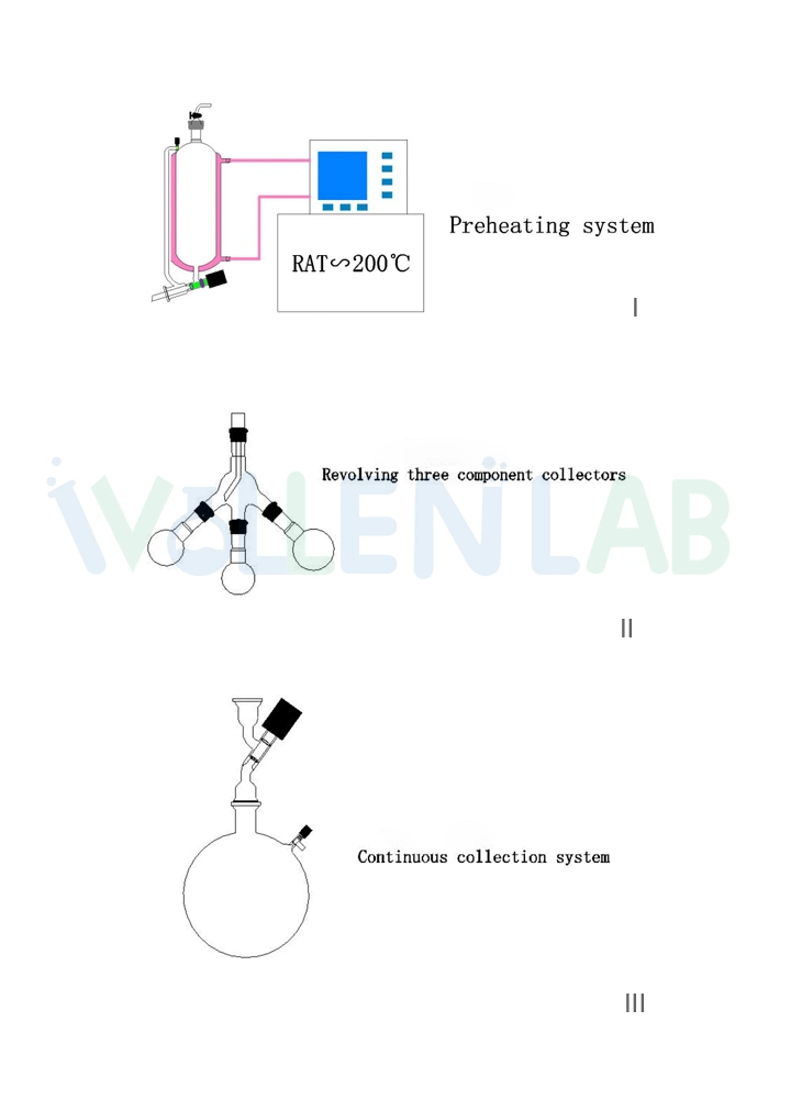 Lab Terpenes Hemp Ethanol Purification Extraction Evaporator Equipment Short Path Molecular Distillation