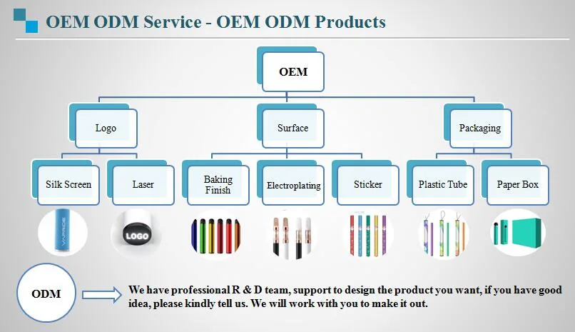 OEM/ODM Glass Tank 1ml Ceramic Empty Bulk Carts Cartridge All Glass Disposable Vape