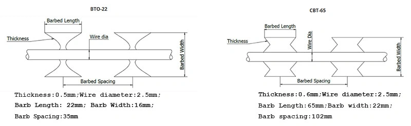 Flat Cross Razor Blade Barbed Wire Coil with 450mm 550mm 650mm Loops Galvanized Concertina Wire for Philippines