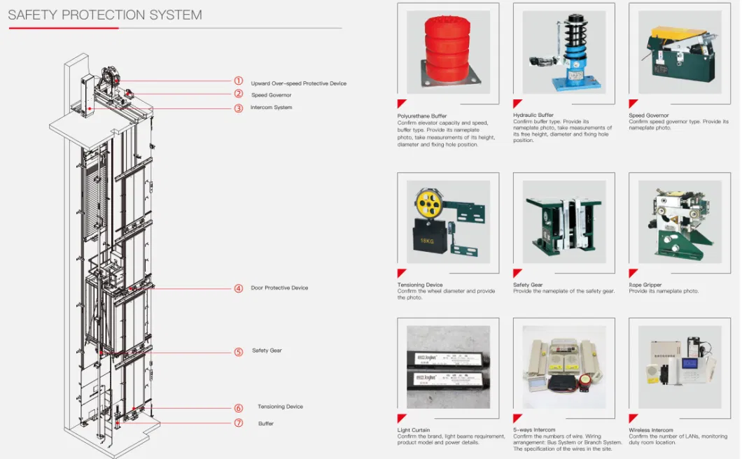 Hot Sale Elevator Motor Combination for Lift