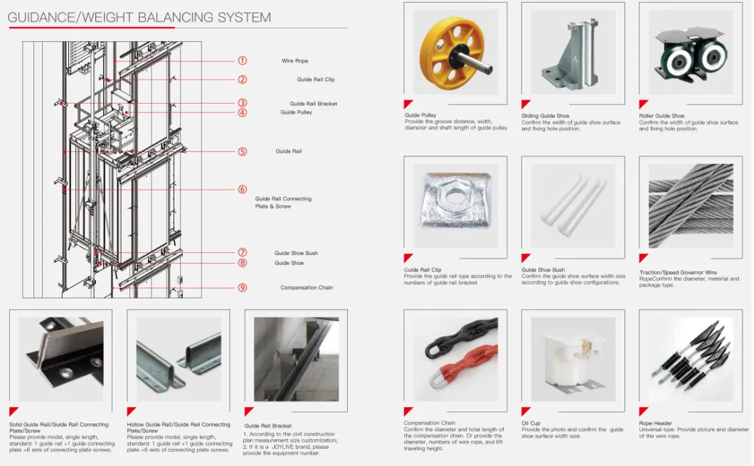 Hot Sale Elevator Motor Combination for Lift