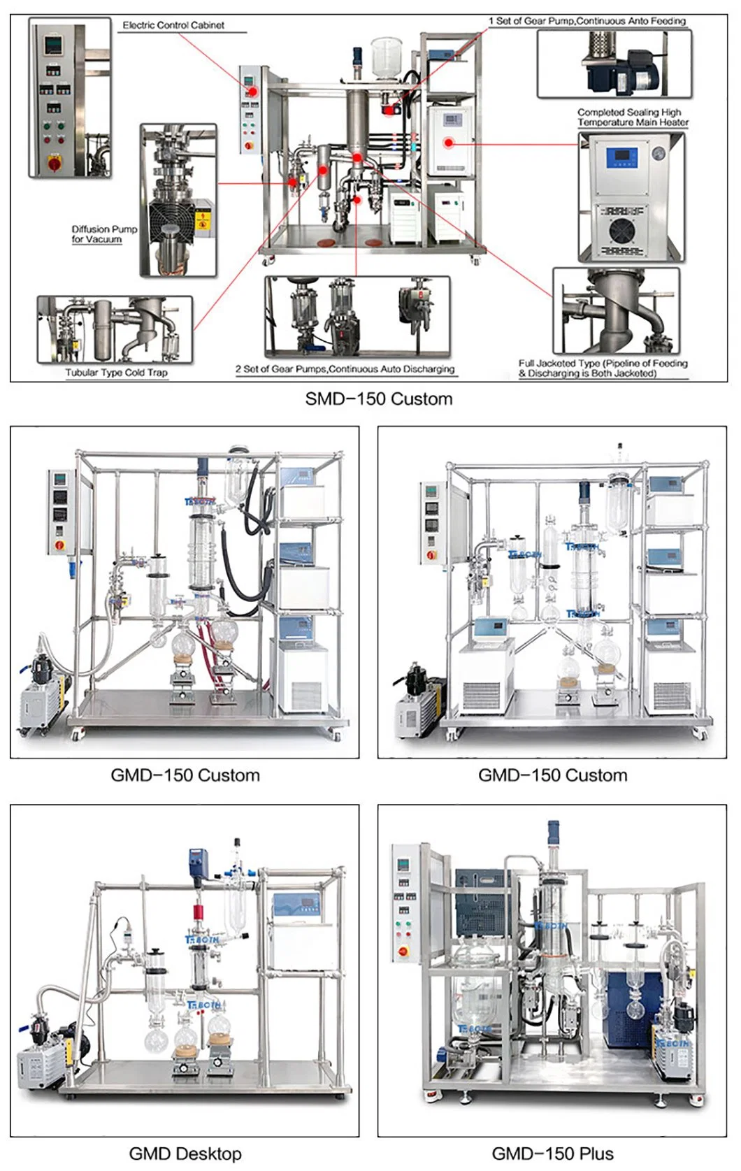 High Quality New 6 Inch Wiped Film Distillation Hemp Oil Vacuum Extraction Short Path Molecular Distillation System