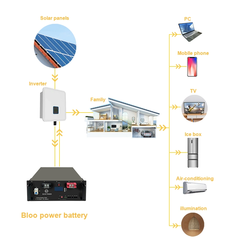 Bloopower 12V 12.8V 24V 36V 48V 60V 72V 50ah 100ah 120ah 150ah 200ah USB Charger Bank Long Life Fast Charging Solar Energy System