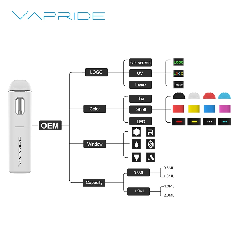 USA Ca Wholesale Custom Logo Packaging Empty 1ml 2ml Cartridge Pod Rechargeable Disposable Vape for Live Resin Rosin Hhc Thick Oil