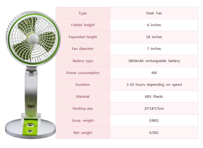 25 Watt Mobile Home Solar Lighting System with Radio and USB Charging Port Solar Light