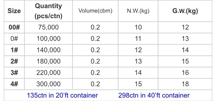 OEM ODM Factory Pharmaceutical Hard Gelatin Empty Round Capsule