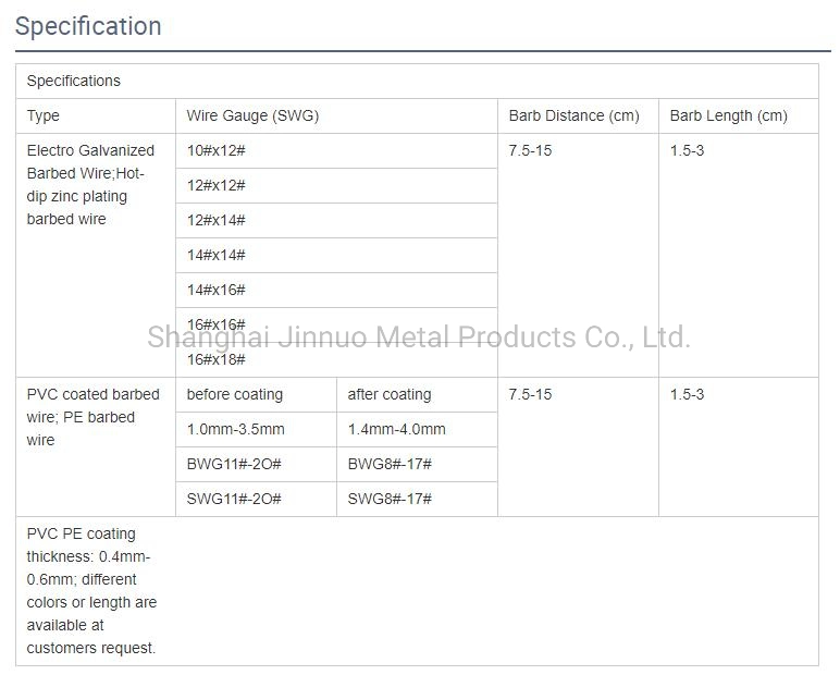 Barbed Wire Length Lowest Price Per Meter High Tensile 2mm 2.5mm Barbed Wire Weight Coil Used Sale Ring Rack Price 50kg Per Ton