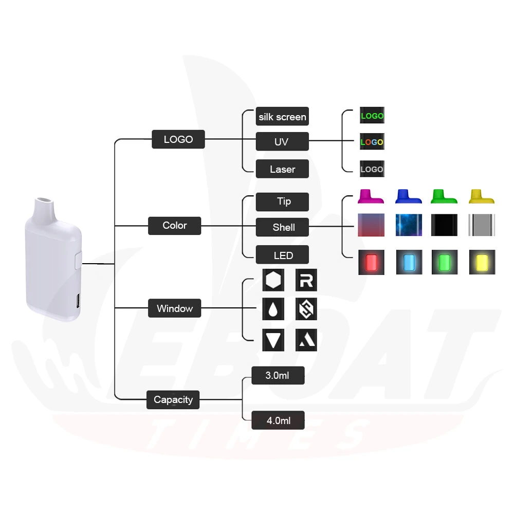 Custom Printing Preheat &amp; Adjustable Volts Ceramic Coil Vaporizer 4ml Rechargeable Disposable Vape Pen for Thick Oil