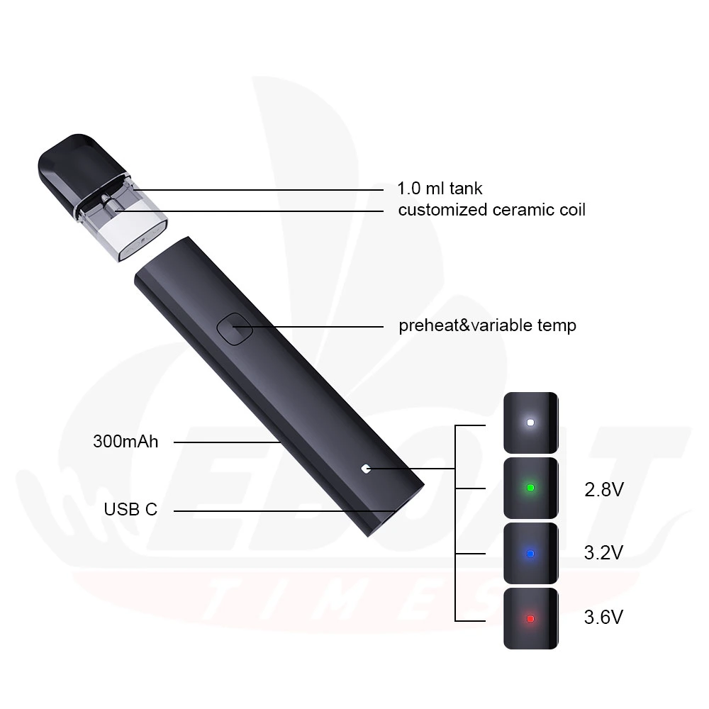 USA UK Private Label Thick Oil D8 D9 Hhc Delta Oil Live Resin Preheat Rechargeable Battery Vape Pen Wholesale Empty 2ml Cartridge Disposable Vaporizer Vape