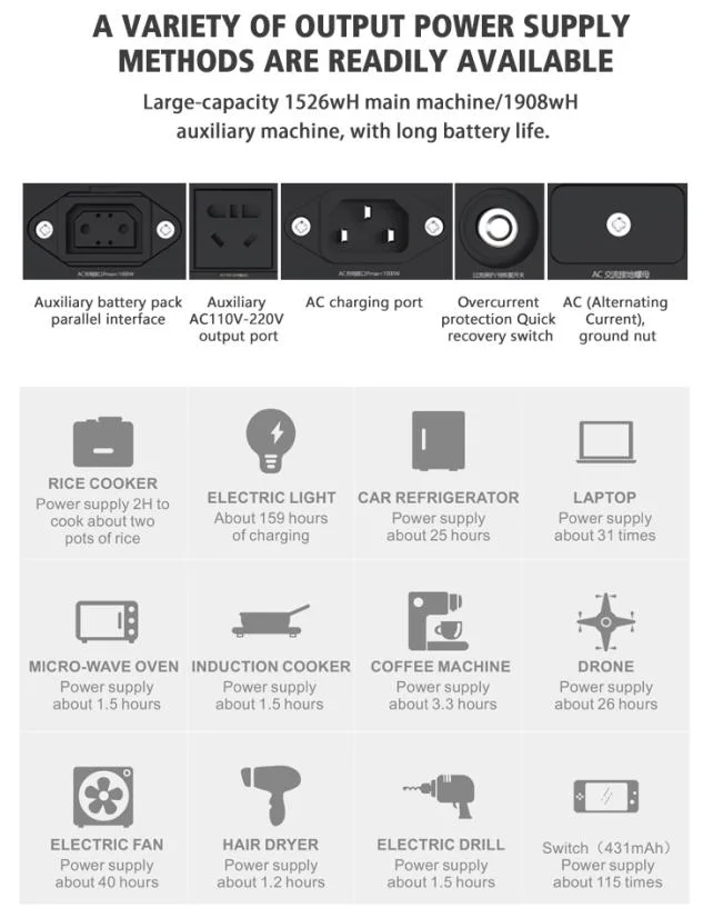 Quick Charge 10kw Solar Power System 222W Type-C USB Energy Storage Powerstation with Wireless Charging