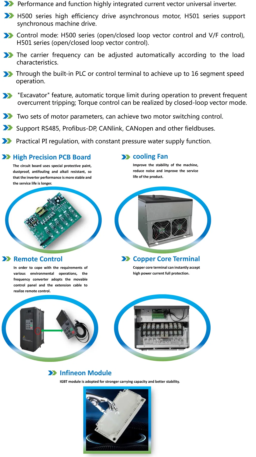 Replace Dorna 11kw Similar Delta/Invt AC Drive H500 Series 380V 50-60Hz VFD Frequency Inverter/Power Supply/Converter