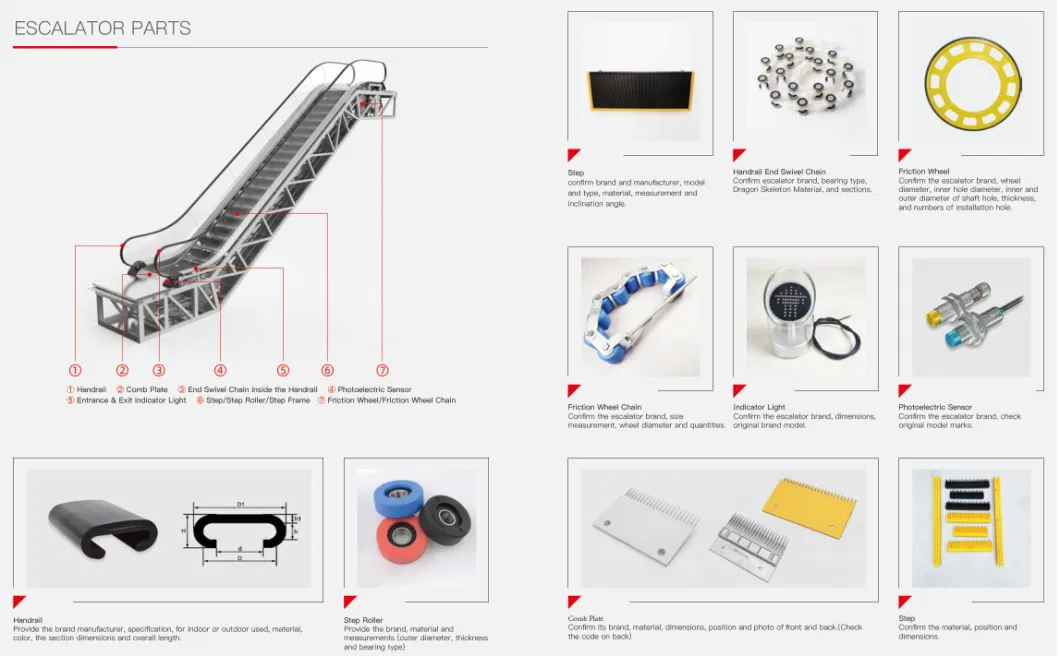 Hot Sale Elevator Motor Combination for Lift