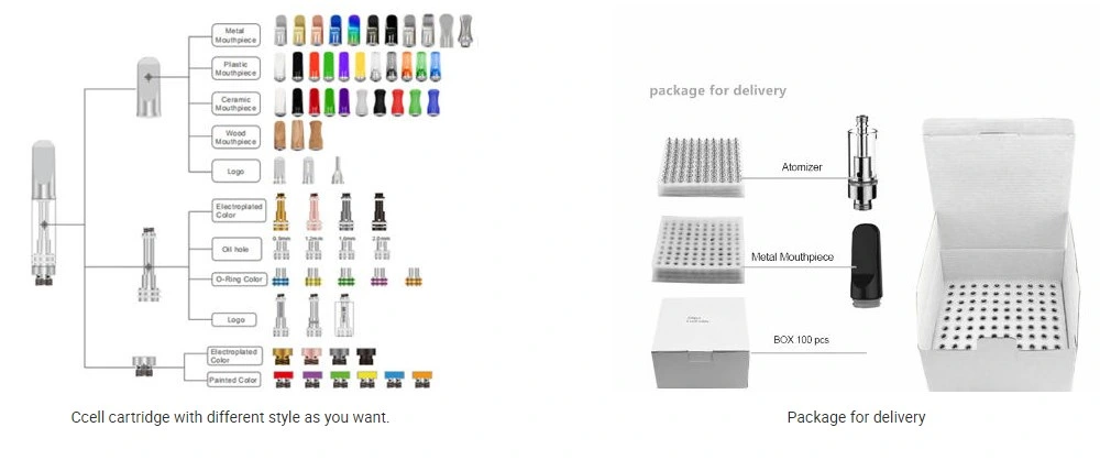 Full Glass 1ml Cartridge 510 Thread 2.0mm with 2 Hole