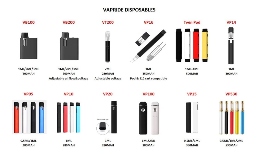 USA Hot Sale Vape Tank Glass Refillable Vape Pen E Cigarette Cartridge 0.5ml Atomizer Ceramic Dual Coil with Ceramic Mouthpiece 510 Thread