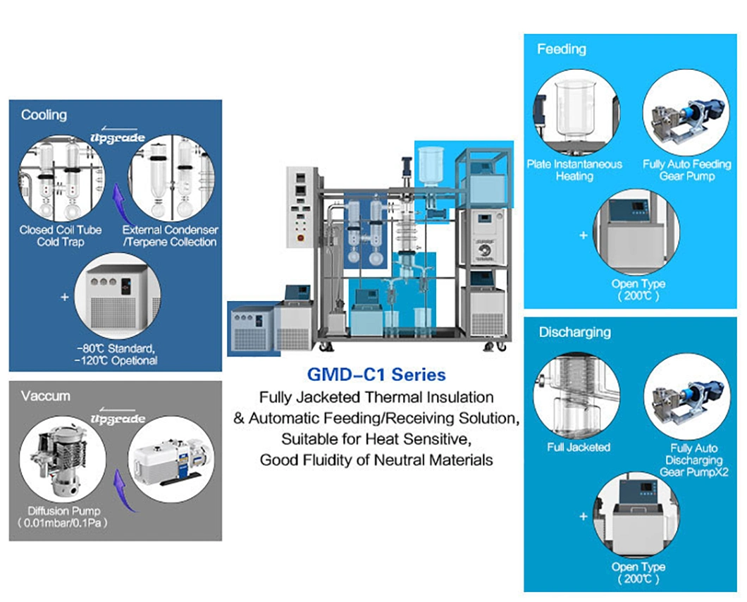 High Quality New 6 Inch Wiped Film Distillation Hemp Oil Vacuum Extraction Short Path Molecular Distillation System