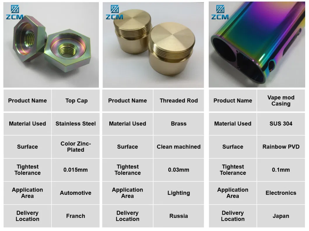 Customized Mass Production CNC Machined Custom Made Anodized Aluminum Electronic Ecig Cigarette Drip Tips