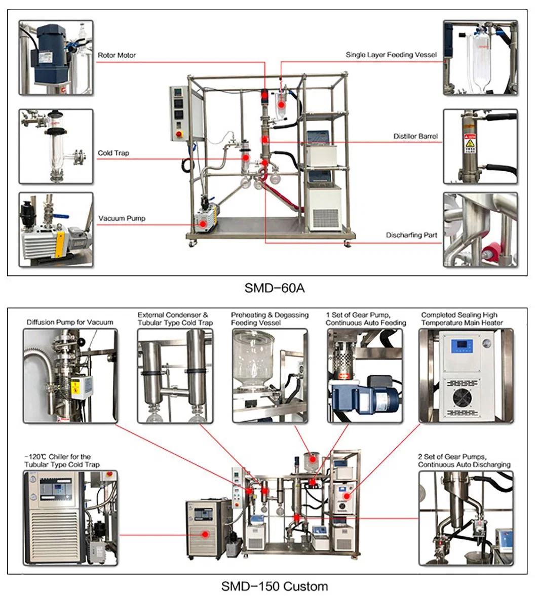 High Quality New 6 Inch Wiped Film Distillation Hemp Oil Vacuum Extraction Short Path Molecular Distillation System