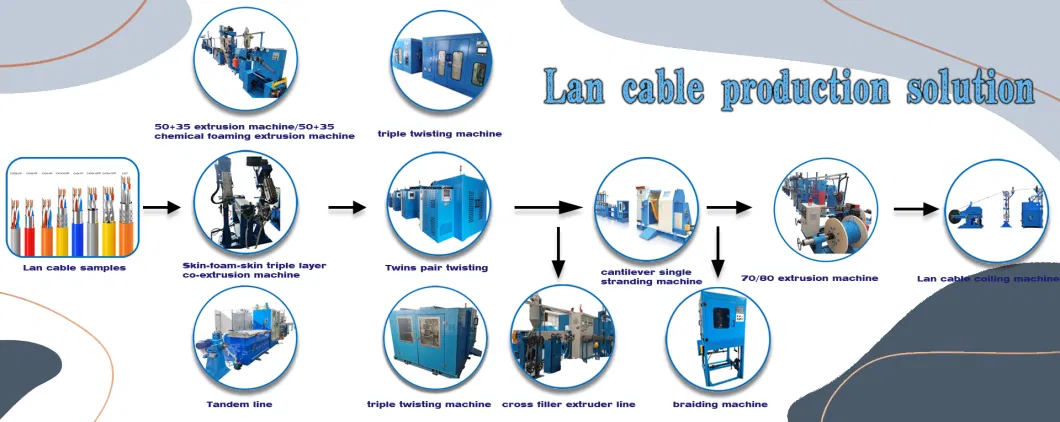 Skin-Foam-Skin CAT6A-8 LAN Cable Making Machine Physical Foaming Insulation Machine