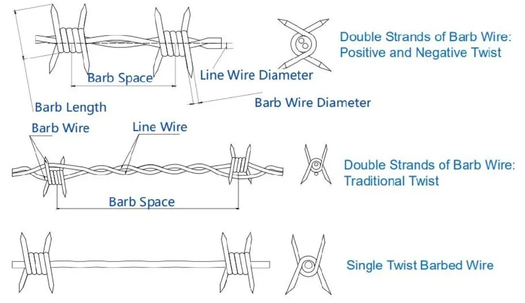 Hot High Tensile Strength Hot Dipped Galvanized Barbed Wire Coil