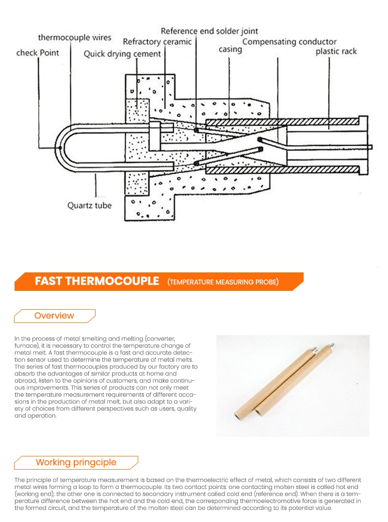Nonsplashing Fast Disposable Thermocouple Tips with Protective Cotton Tube for Iron Casting