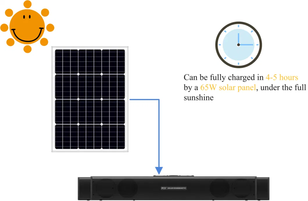 Pcv Solar Soundbar TV System 3*DC 12V for Solar LED TV+ Solar Fan+ Bulbs DC 5V USB for Phone Charging