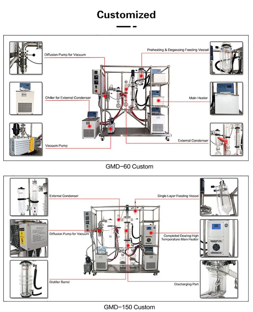 High Quality New 6 Inch Wiped Film Distillation Hemp Oil Vacuum Extraction Short Path Molecular Distillation System