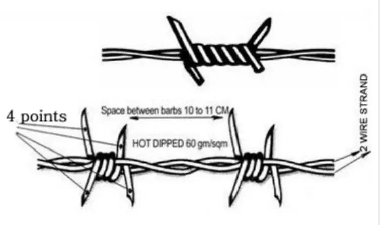 Twist 400m 500m 50kg Per Roll 50kg-Barbed-Wire-Price Barbed Wire Coil