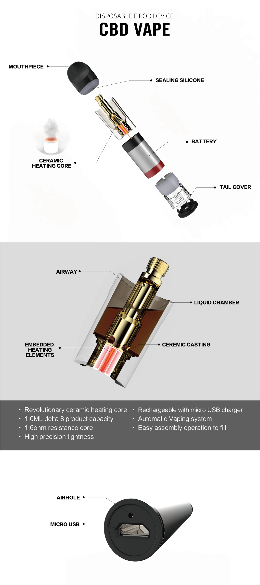 2021 Hot Selling Delta8 Disposable Vape Haze Rechargeable Ecigarette with Ceramic Coil