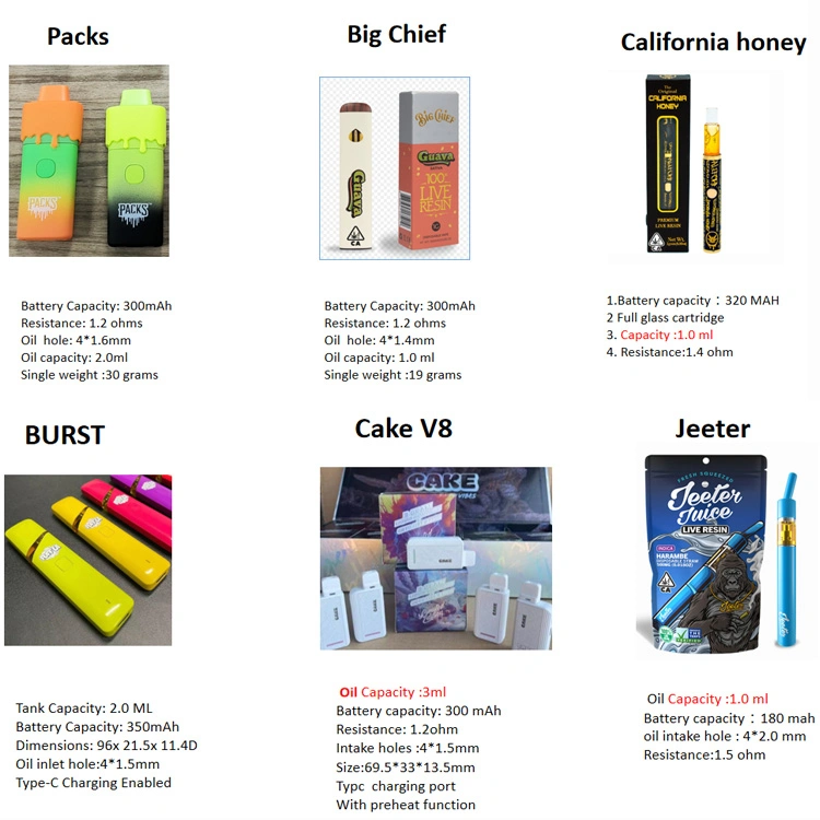 Custom 1ml 2 Gram Jungle Boys Cookie Slim Empty 2ml Thick Oil Disposable Pod Vapes Runtz Recharge 350 mAh Live Resin Disposable Vape Pen for Hhc DAB Packaging