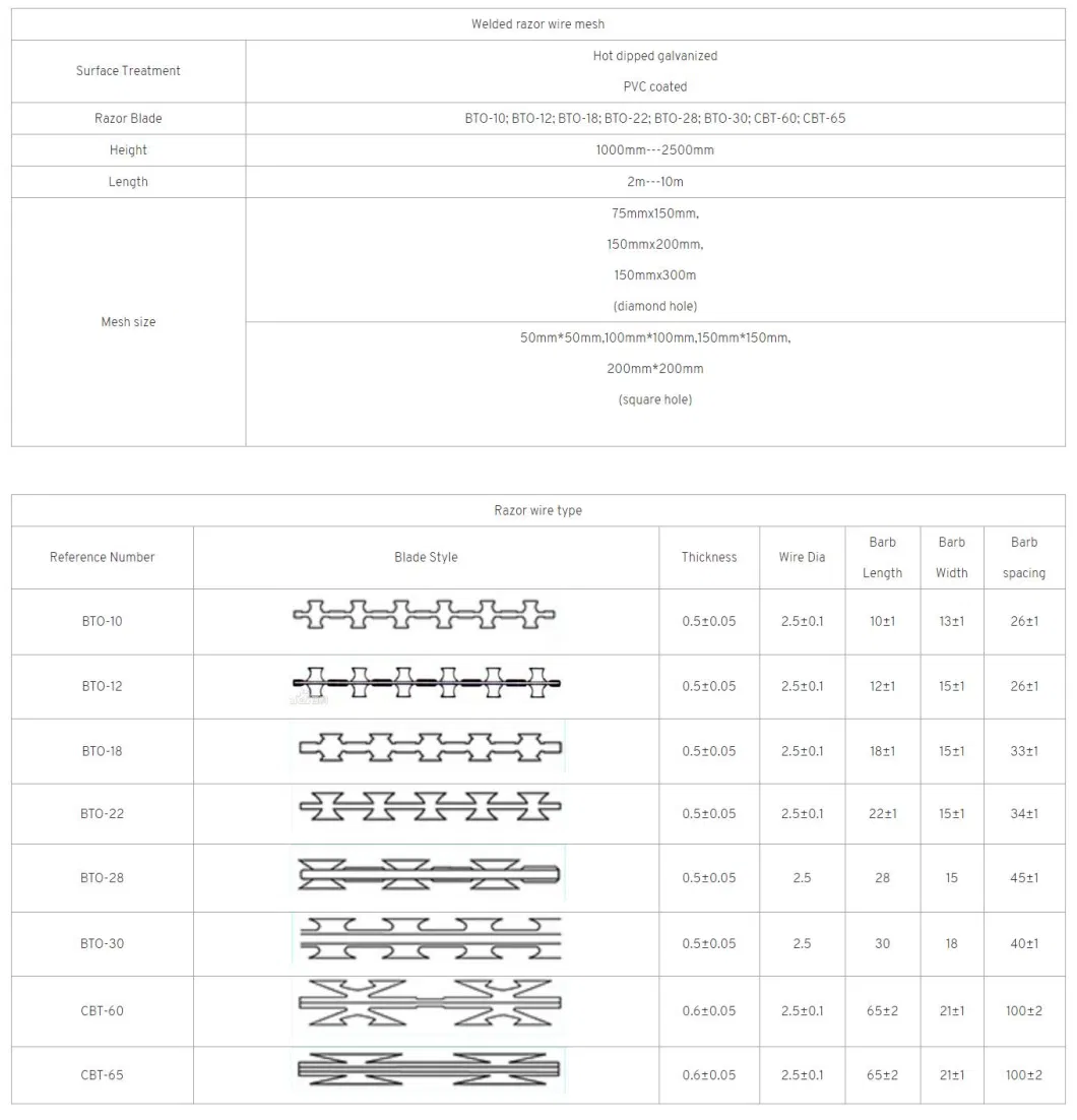 Galvanized Razor Barbed Wire Concertian Razor Wire Coil