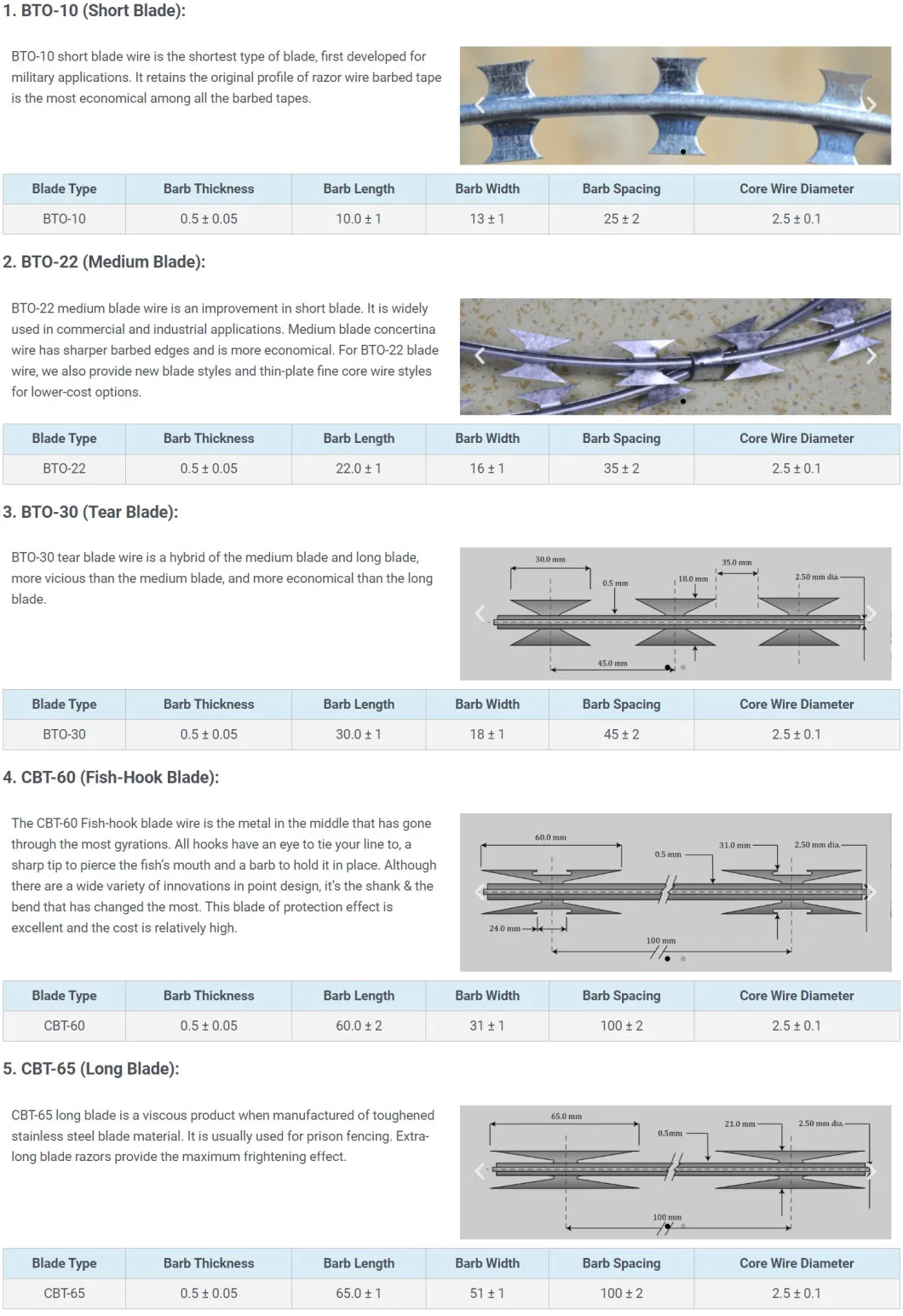 Good Quality Razor Barbed Wire Bto 22 Cheap Concertina Wire Coil