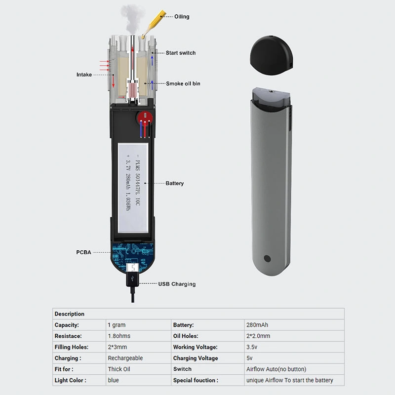 Focol Brand Foaio All in One Disposable Vape Pod System Pen 0.8ml 1g with USB Charger