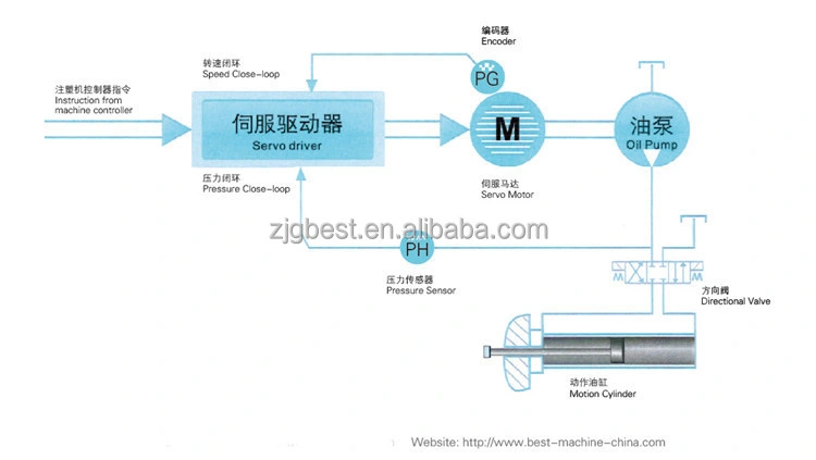 Electric Lighter Making Machine Lighter Cigarette Injection Plastic Molding Machine