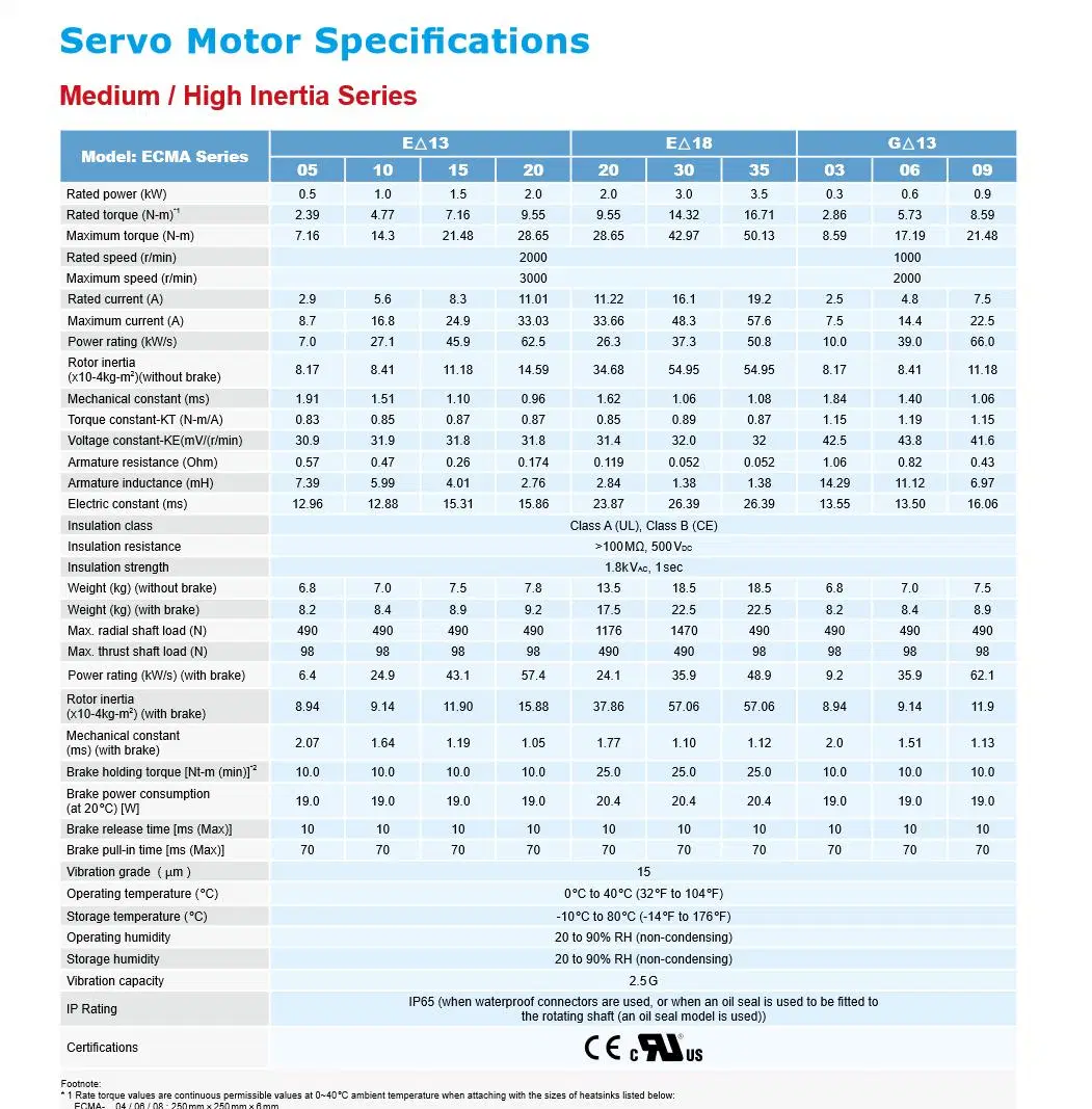 Delta AC Asd-B2 /A2 /A3 /B3/ Mr-J2s/J3/J4/Je A5/A6/ Sgm7j/Sgm7d/SGD7s Ecma Simatic V90 Mitsubishi, FUJI, Yaskawa Panasonic Omron Siemens Ls Teco AC Servo Motor