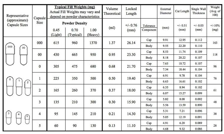 Capsulcn Halal Certified Pharmaceutical Fully Transparent Empty Enterosoluble HPMC Capsule Shell Enteric Coated Empty Capsules Separated Hard Gelatin Capsule