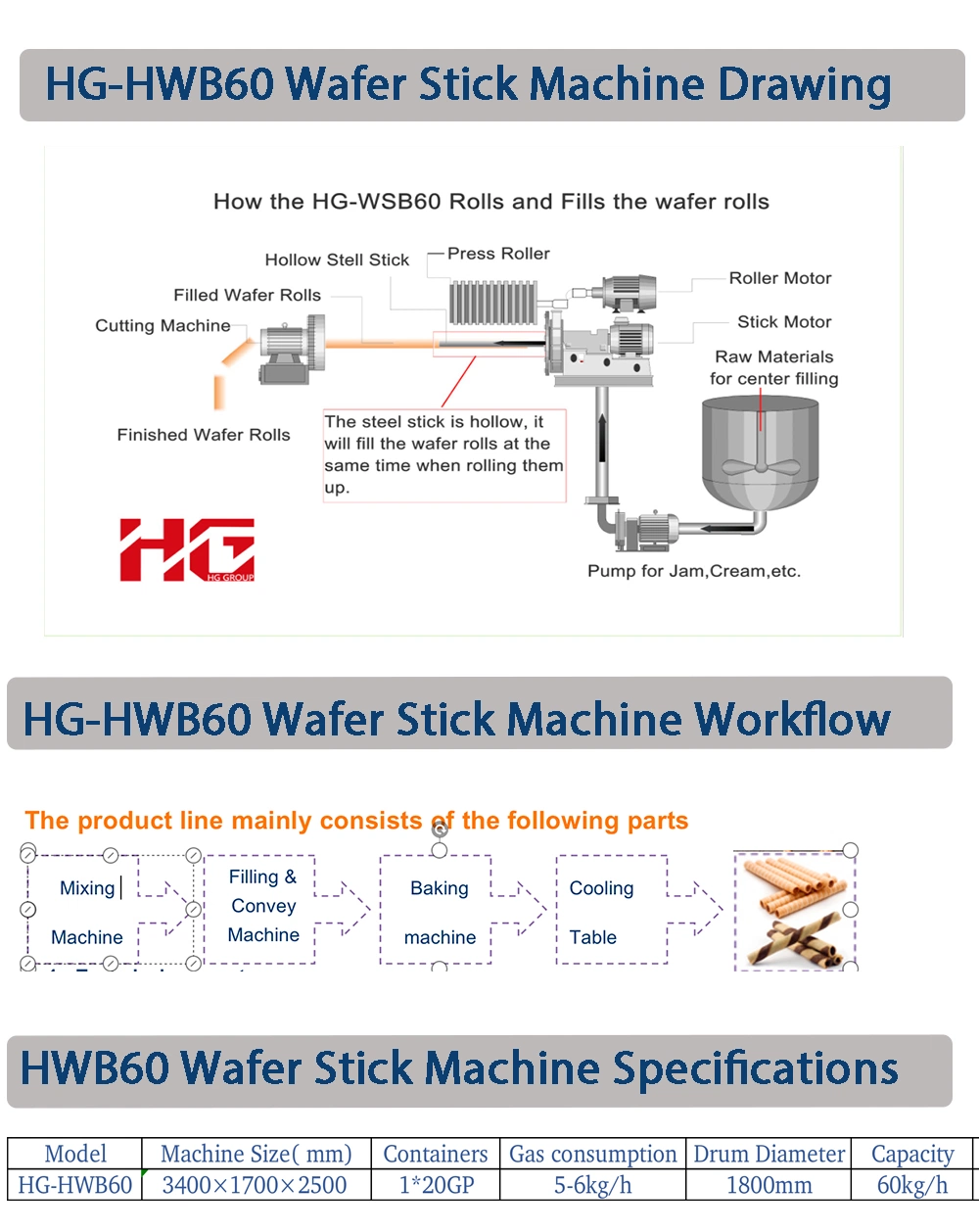 Cigar Waffle Roll Stick Biscuit Making Machine