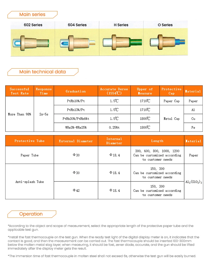 Nonsplashing Fast Disposable Thermocouple Tips with Protective Cotton Tube for Iron Casting