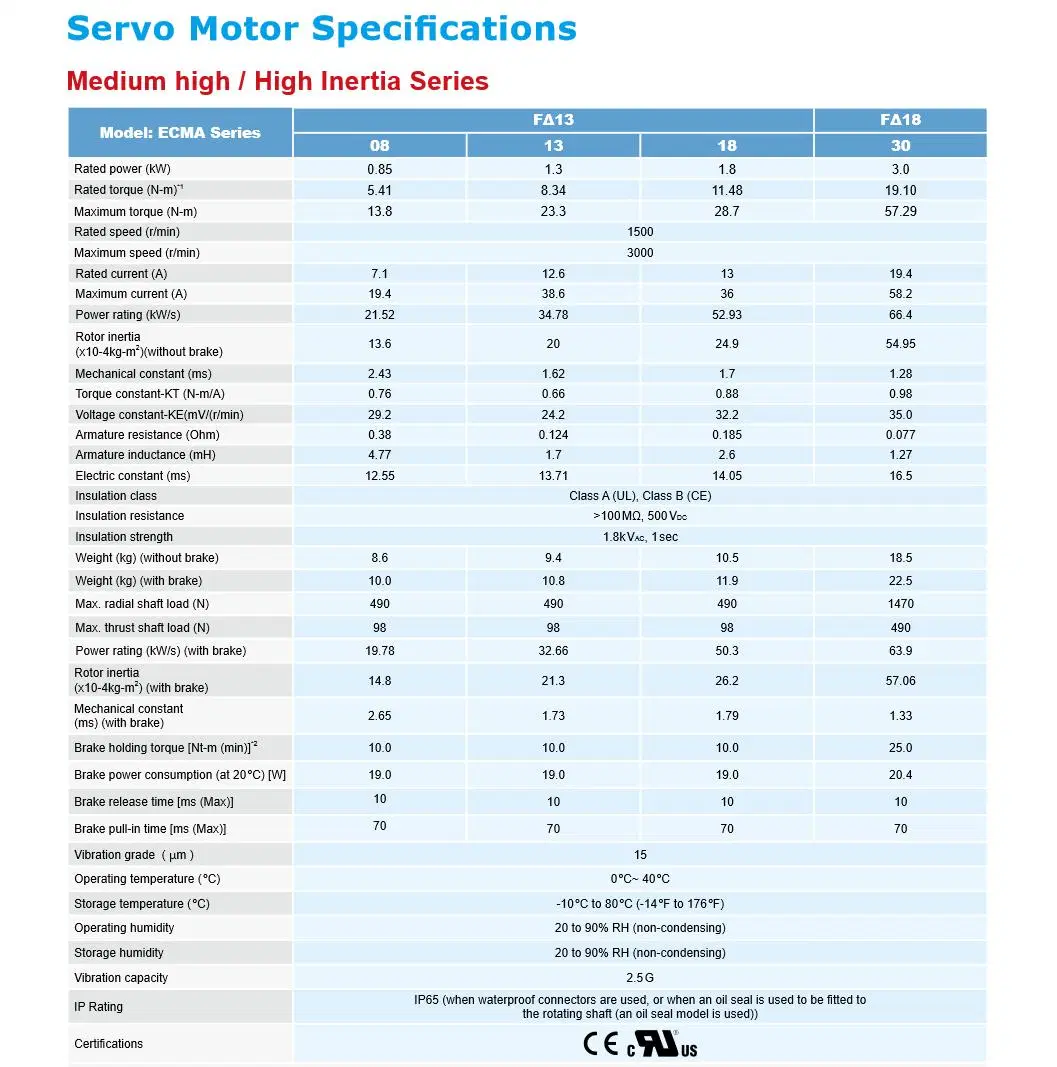 Delta AC Asd-B2 /A2 /A3 /B3/ Mr-J2s/J3/J4/Je A5/A6/ Sgm7j/Sgm7d/SGD7s Ecma Simatic V90 Mitsubishi, FUJI, Yaskawa Panasonic Omron Siemens Ls Teco AC Servo Motor