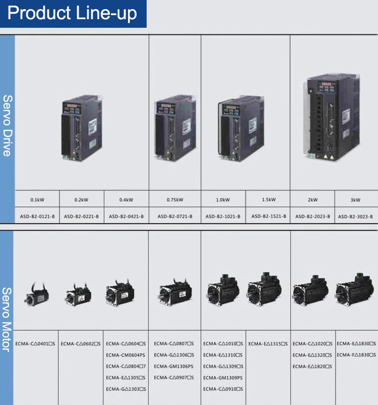 Original Delta 400W 750W 1.5kw AC Asd-B2/A2/B3 Electronics/Industrial Automation Servo Drive Motor