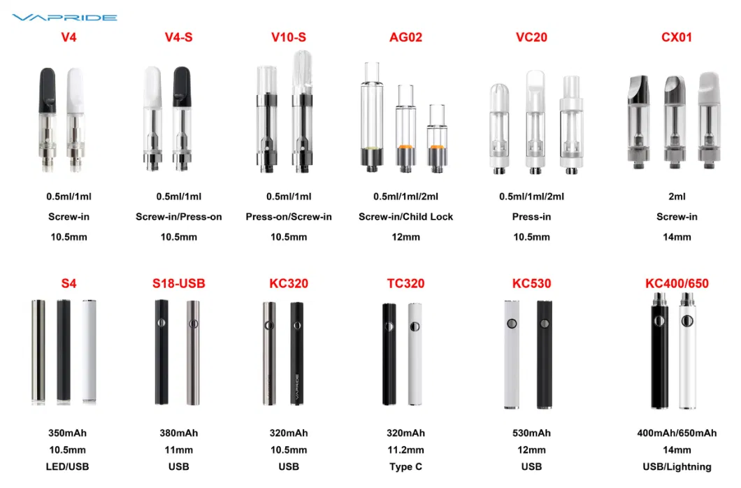 Wholesale USA Premium 510 Thread 1.0ml Empty Ceramic Atomizer for Hhc Vape