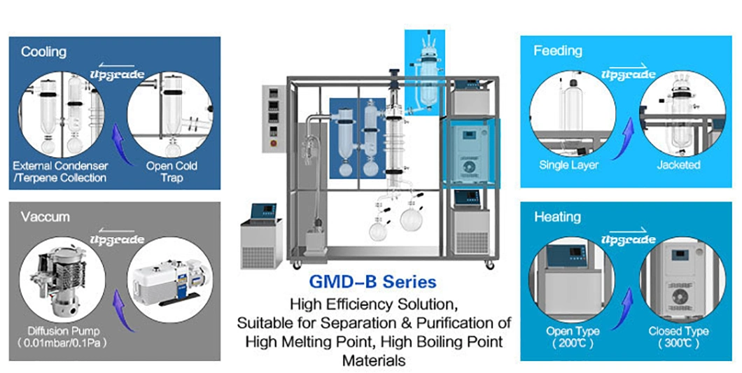 High Quality New 6 Inch Wiped Film Distillation Hemp Oil Vacuum Extraction Short Path Molecular Distillation System
