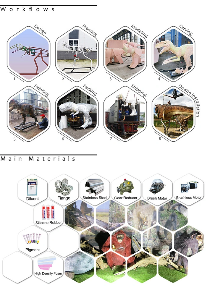 Simulation Animal Models for Exhibition