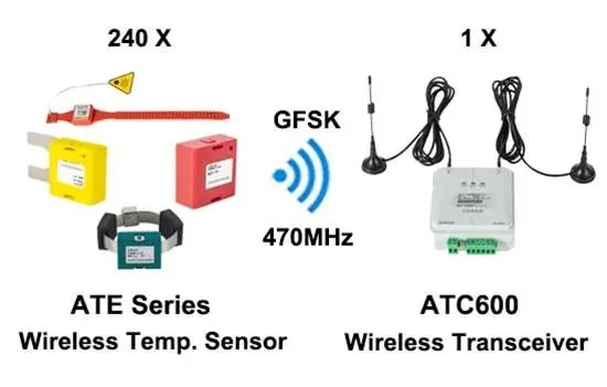 Ate200 Ate400 Ate100m 433MHz Wireless Temperature Sensor Monitor Busbar /Cable Temperature in Switchgear/ Cabinet Transmission Distance 150m