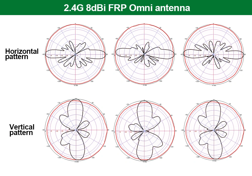 N Male 2.4 5.8 GHz WiFi Fiberglass Outdoor Omni Directional Radio Antenna