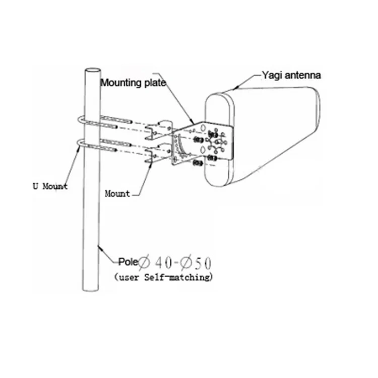 617 to 960 MHz + 1710 to 2700 MHz Log Periodic Antenna, 10 to 11 dBi, Dual Band, High Gain, Type N Female Connector, V-Pol