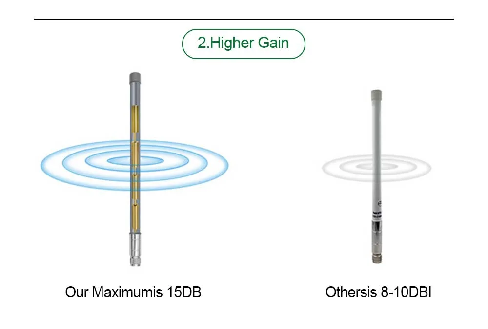 Directional Hot Sale Router Outdoor WiFi 2g 3G 4G Omni Antenna