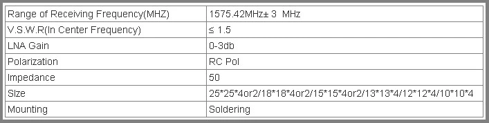 Ceramic Antenna Patch Internal GPS Antenna