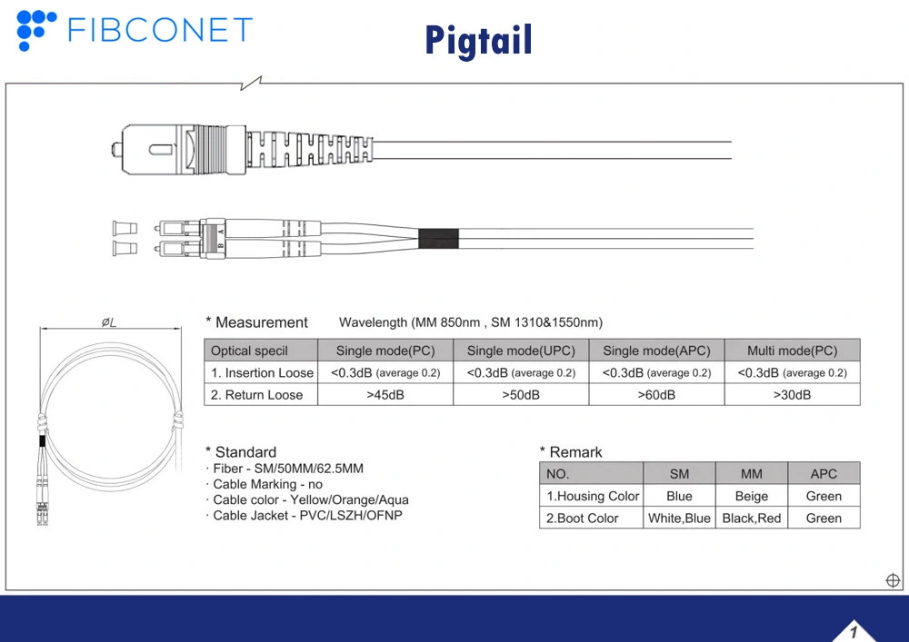 FTTH 0.9/2.0/3.0mm Fiber Optic Sc APC Single Mode Ethernet Pigtail